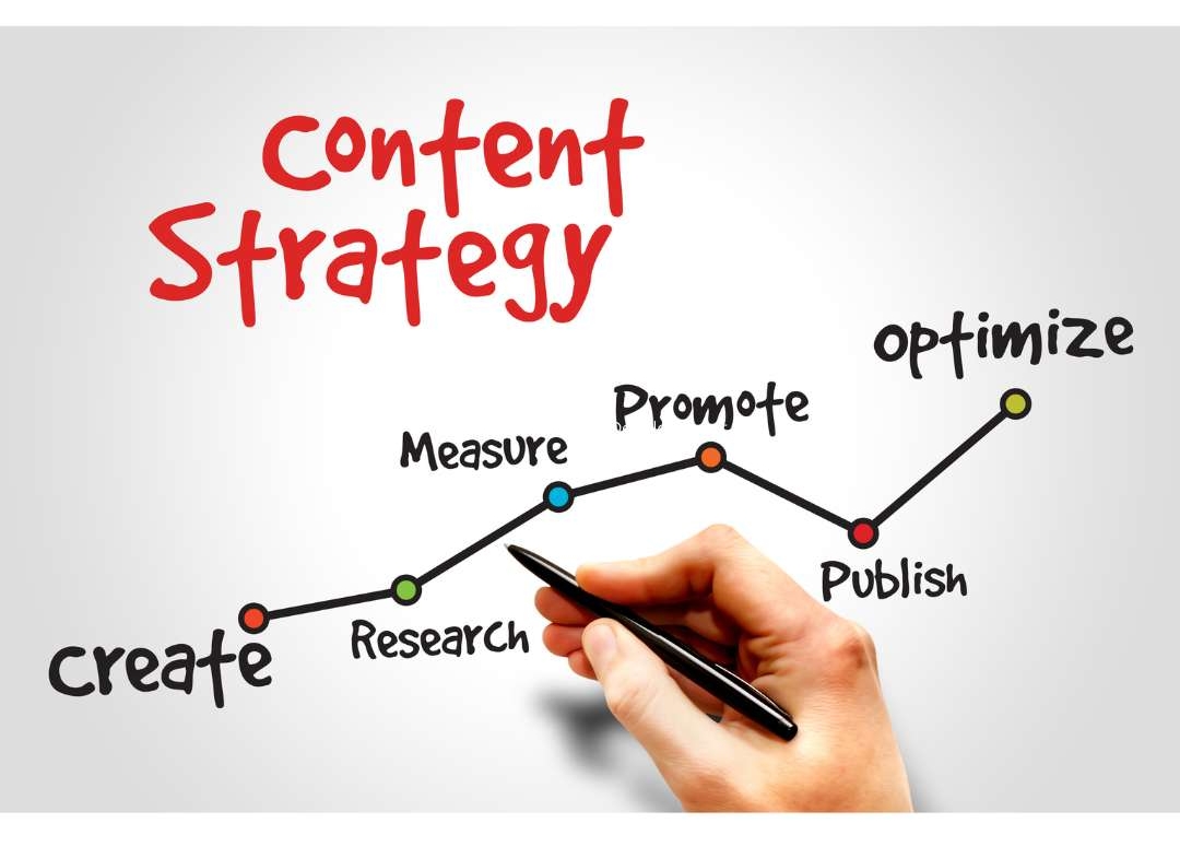 Content Strategy Development